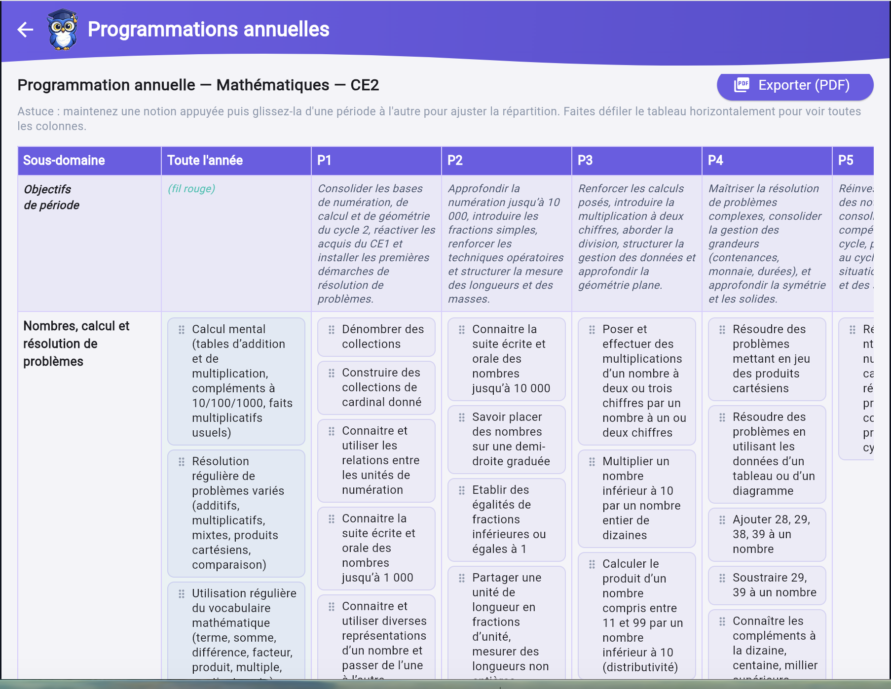 Programmation annuelle ajustable