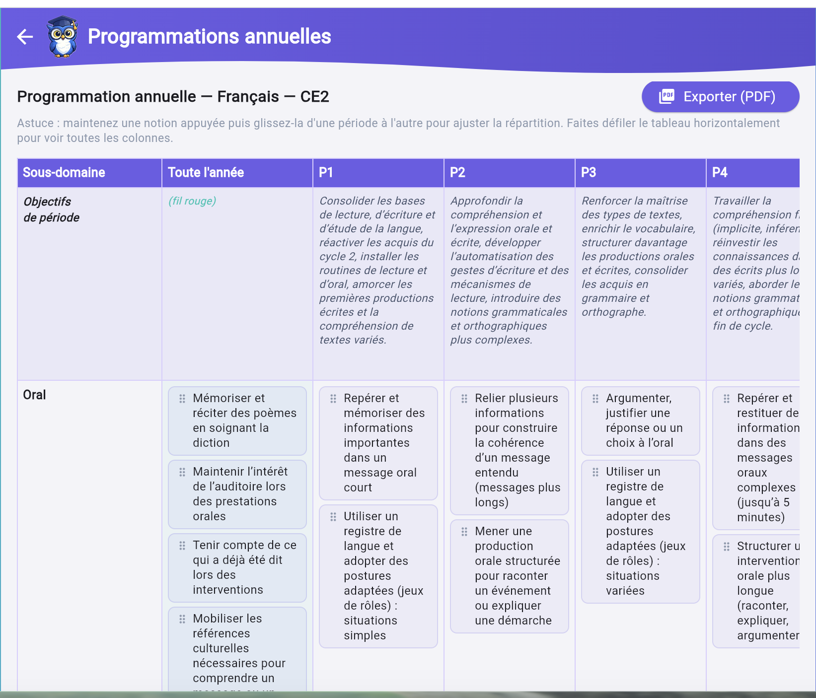 Programmation annuelle à l'écran